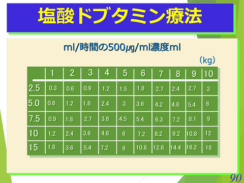 三鷹獣医科グループ・急性心不全における救急救命医療の実際