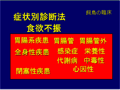 症状別診断方 食欲不振