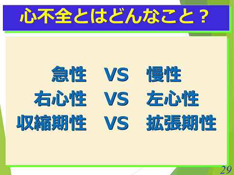 三鷹獣医科グループ・心不全はどんなこと？11