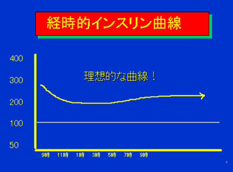 経時的インスリン曲線02