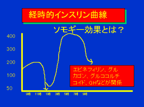 経時的インスリン曲線08
