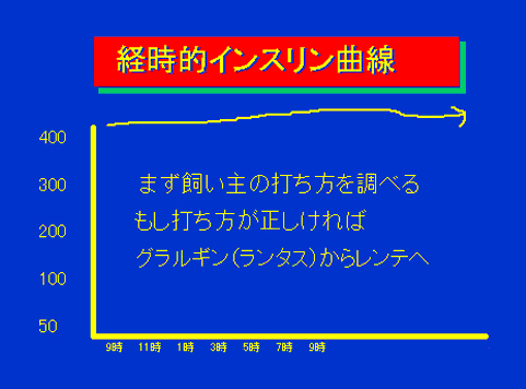 経時的インスリン曲線04