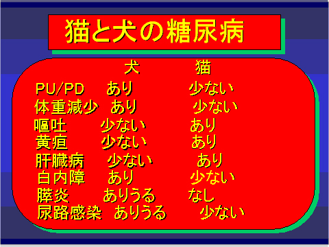 猫と犬の糖尿病