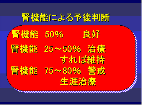 腎機能による予後判断